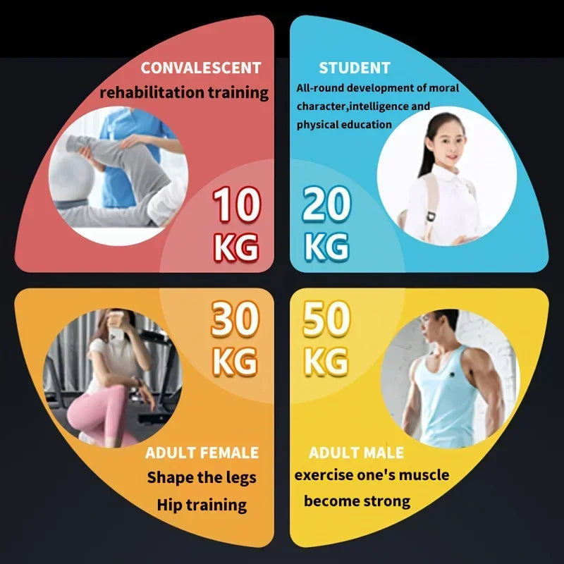 Intelligent display Adjustable Kegel Trainer and Leg Clamp Pelvic Floor Muscle Trainer for Shaping,Muscle Enhancement andFitness